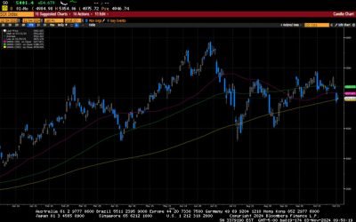 Weekly Market Commentary