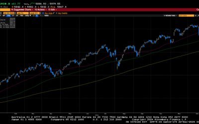 Weekly Market Commentary