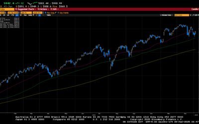 Weekly Market Commentary